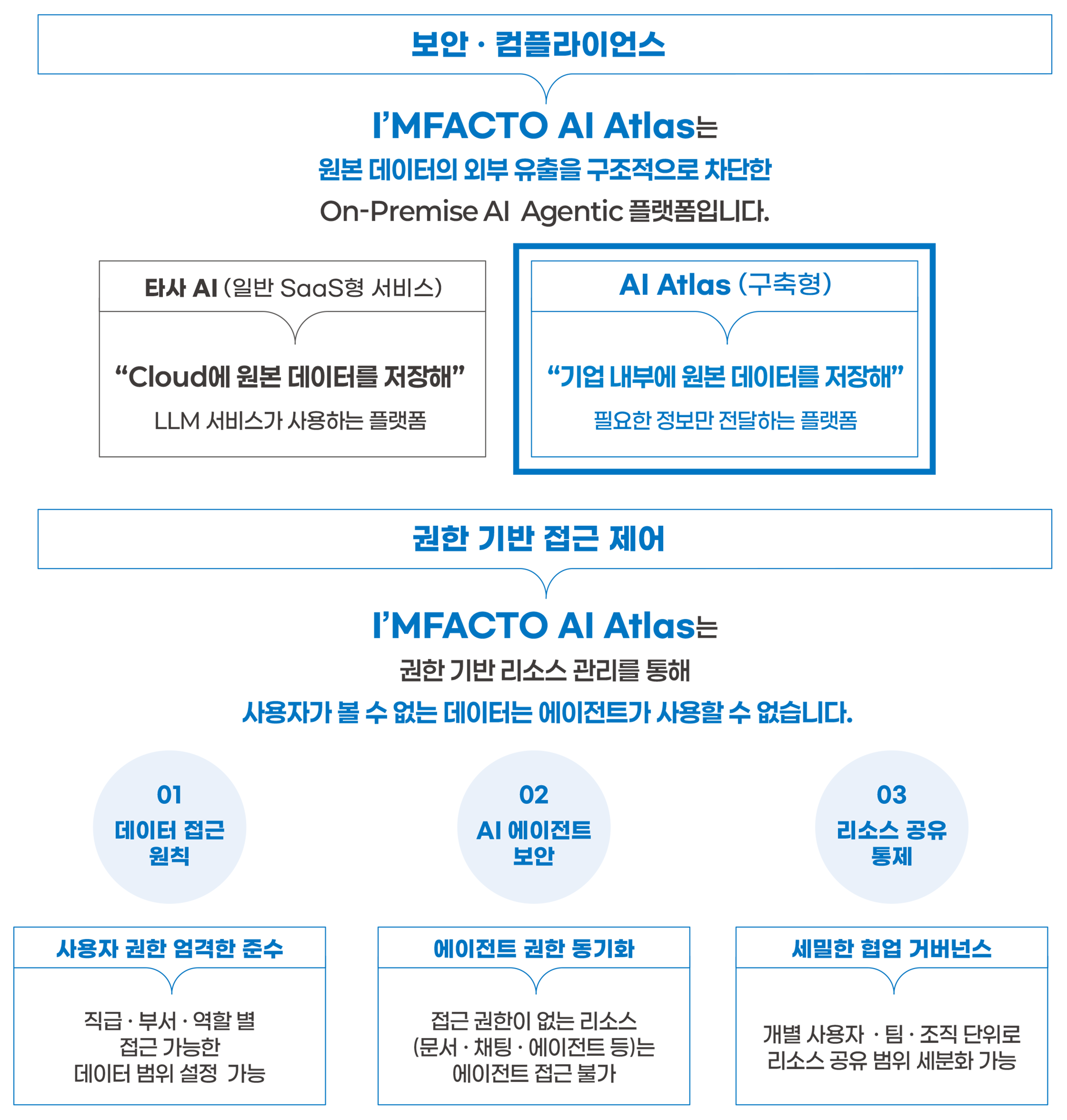 I'MFACTO AI Atlas 특장점