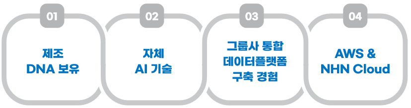 Why 한솔PNS