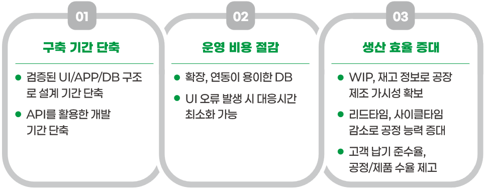 I'MFACTO MES 도입 효과