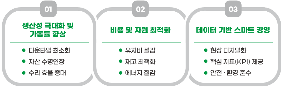 I’MFACTO PAM 도입 효과