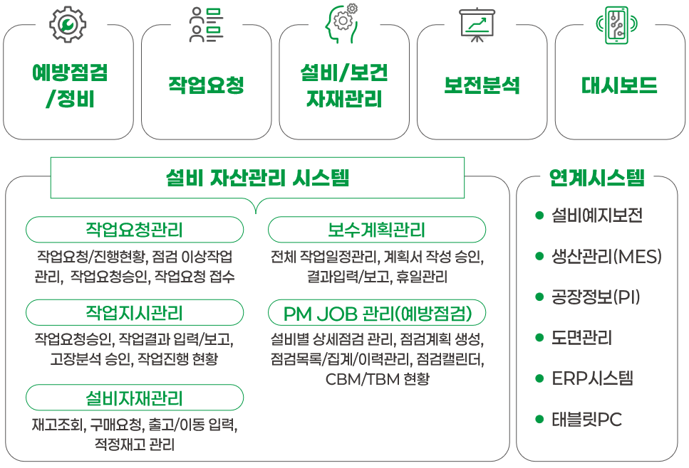 I’MFACTO PAM 주요 기능